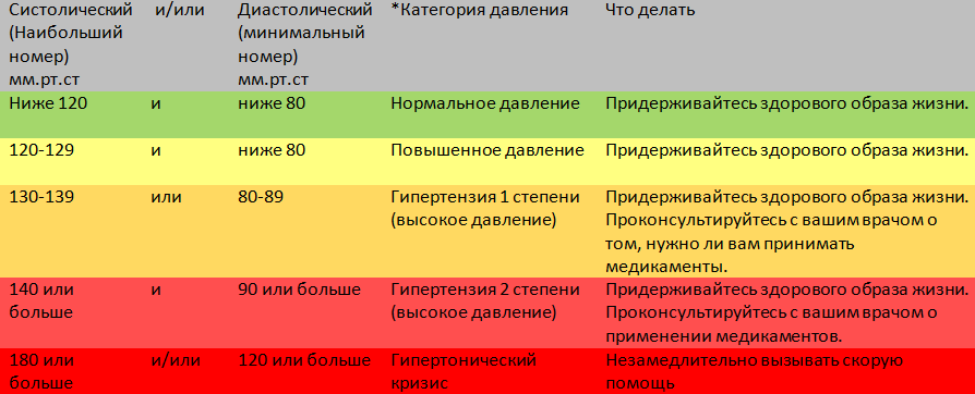 Доклад по теме Если у вас гипертония